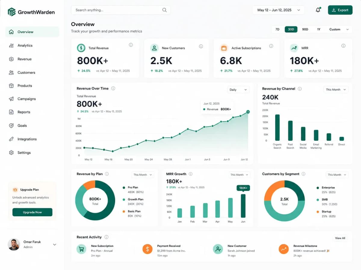 Northwind Apparel — DTC / E-commerce case study
