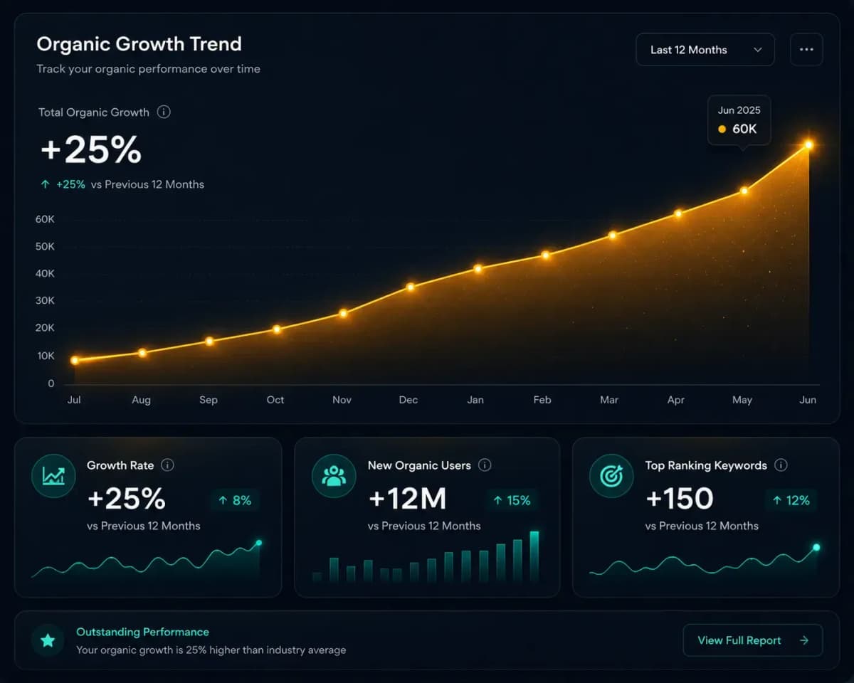 LedgerLine — B2B SaaS case study